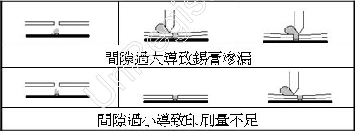 丝印机间隙